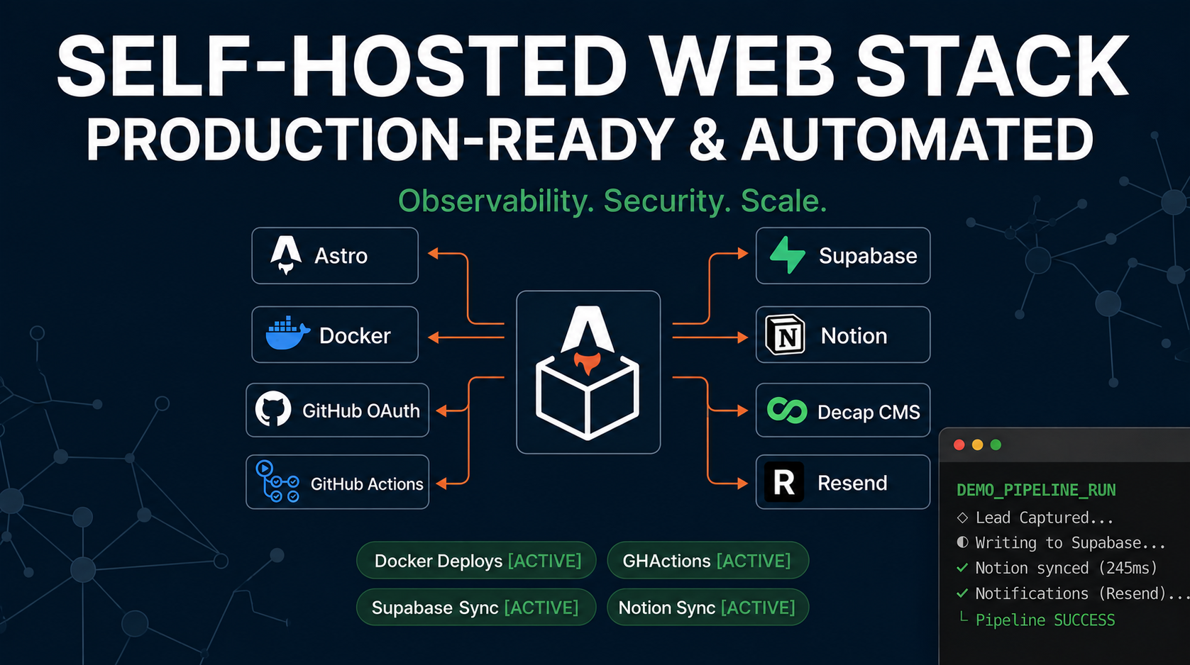 Self-hosted web stack walkthrough, production-ready and automated